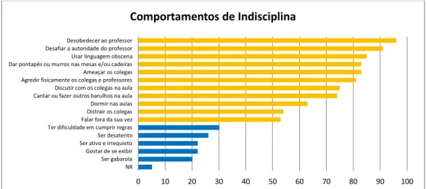 Gráfico 5 