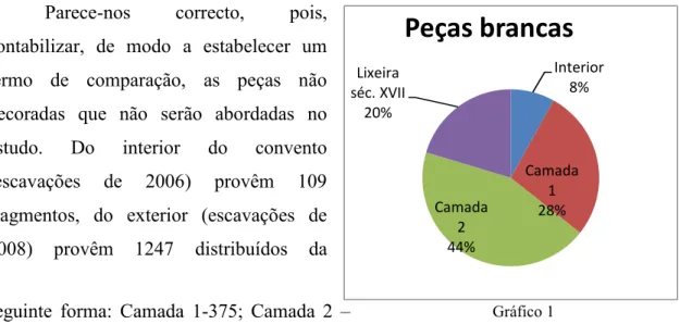 Gráfico 1 