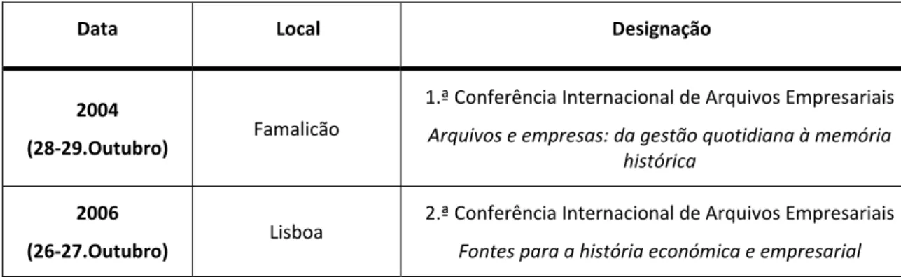 Tabela 2 ‐ Encontros de arquivos empresariais organizados pelo NEHE 