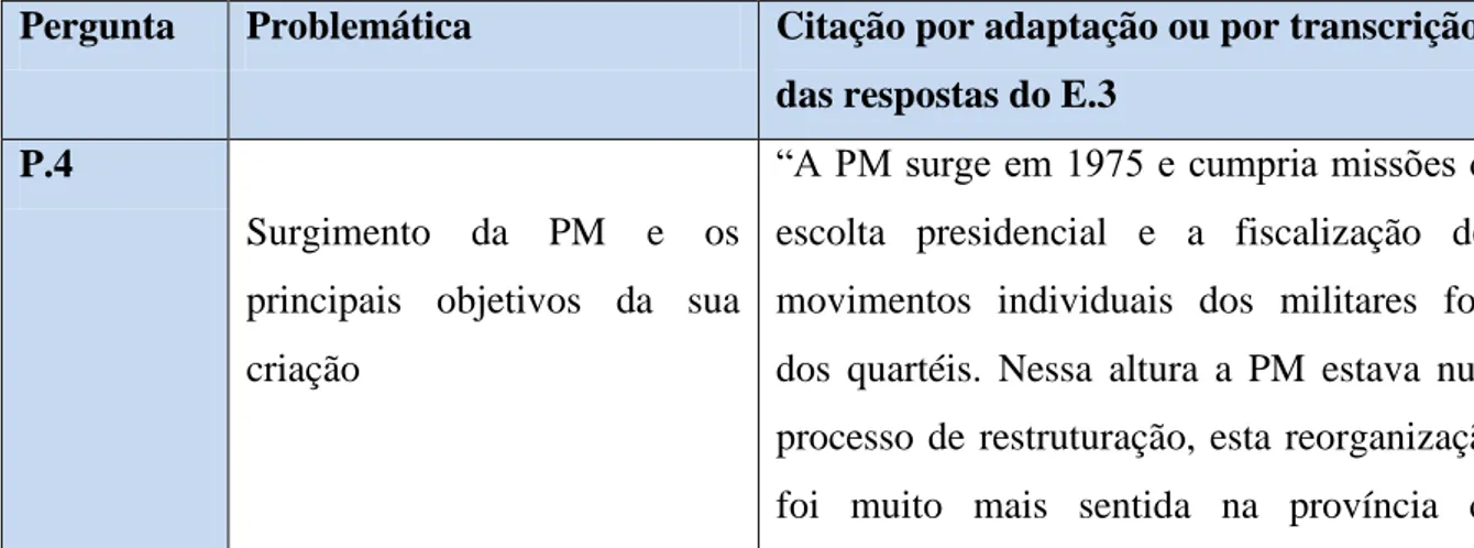 Tabela 2 - Entrevistado 3 Pergunta 4 