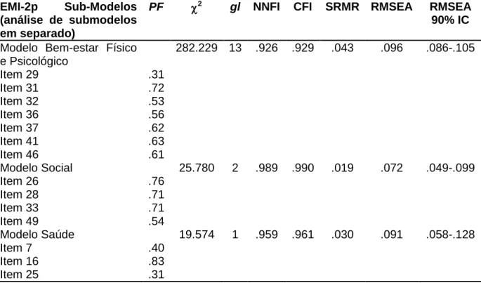 Tabela  7  –  Índices  de  ajustamento  e  pesos  fatoriais  de  cada  um  dos  sub- sub-modelos do EMI-2p versão reduzida