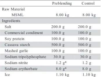 Table 1 shows the formulations (approx. 10 kg batches) used in both treatments. The MSML were chopped in a block cutter and then weighed; all  ingre-dients and the ice were also separately weighed