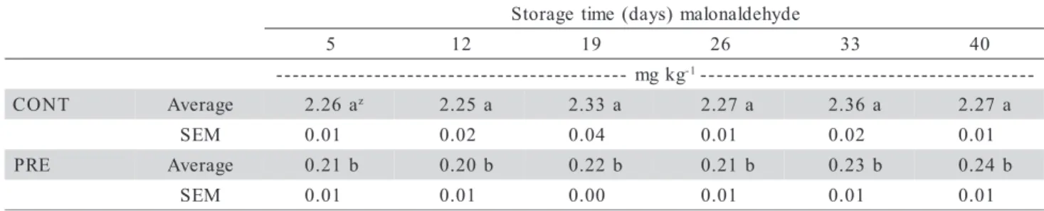 Table 2 - Mean values of the TBARS analyses in Mortadella made with preblended and non-preblended MSML during refrigerated storage period.
