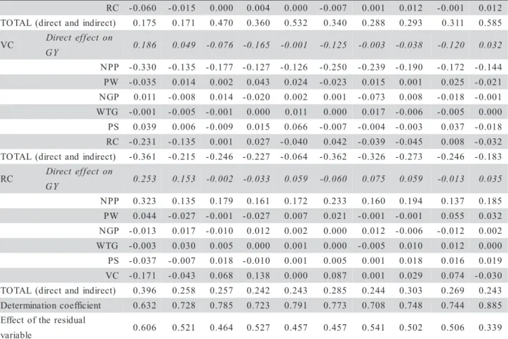 Table 2 - Continuation. CR - 0 . 0 6 0 - 0 . 0 1 5 0 . 0 0 0 0 . 0 0 4 0 . 0 0 0 - 0 