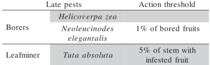 Table 1 - Action threshold used regarding decision making in the Integrated Pest Management (IPM), for monitored late pests of tomato cultivars of determinate growth