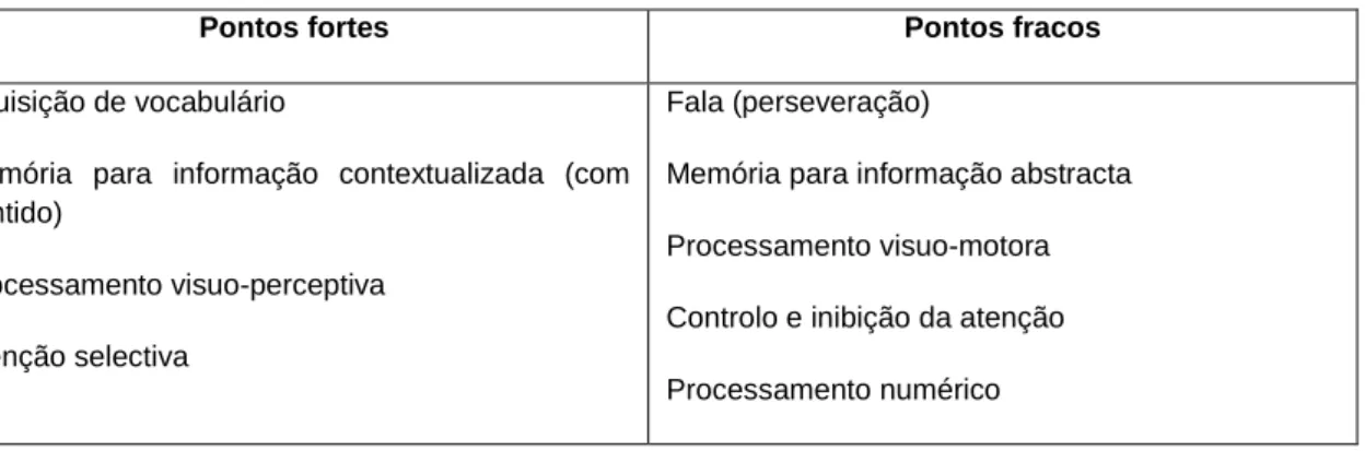 Tabela 3 – Perfil cognitivo da pessoa com Síndrome de X-frágil (Cornish, Levitas &amp; Subhalter, 2002)