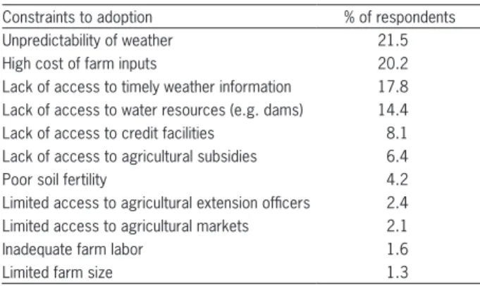 Table 8 − Constraints on use of adaptation practices (N=100) in  Lawra district of Ghana.