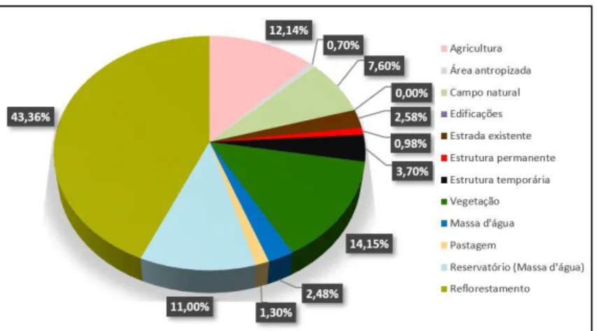 Figura 12 – Distribuição do uso do solo da área de estudo, cenário 02 