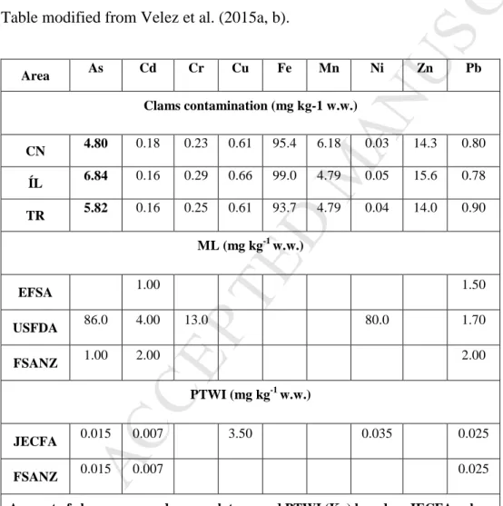Table 5. Clam contamination in three investigated areas, expressed in mg/kg w.w. Hg was not  detectable in all clam samples