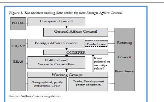 Figura 1 – Serviço Europeu de Ação Externa  Fonte: SEAE 
