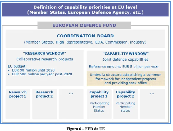 Figura 6 – FED da UE  Fonte: (Comissão Europeia, 2016) 