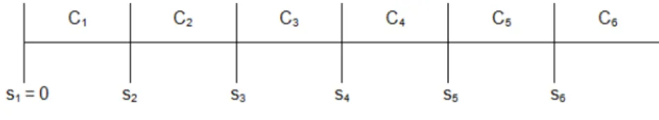 Figura 5: Esquema Conceptual de uma Escala de Categorias de Diferença e Atratividade  Fonte: Bana e Costa e Vansnick in Ferreira (2011: 196)