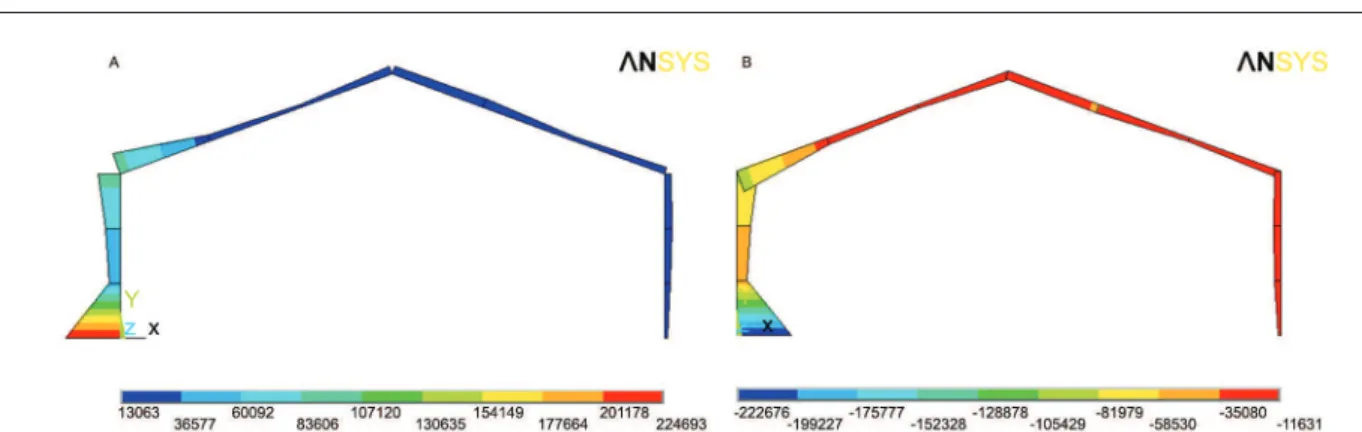 Figure 4 – Maximum stress portions influenced by the aerodynamic coefficient. A) a equal to 20° and   equal to 0.3, B) a equal to 20° and    equal to 0.6, C) a equal to 26° and   equal to 0.3, D) a equal to 26° and   equal to 0.6