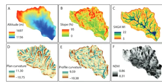 Figure 8 − Digital terrain models (A, B, C, D, E) and normalized vegetation index - NDVI (F) at the Marcela Creek Watershed.