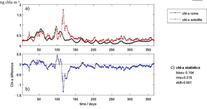 Figure 11 – Same as Figure 10 for the year 2008. 
