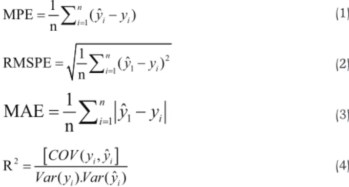 Table 2 − Soil bulk density estimate models from the literature (Benites et al., 2007).