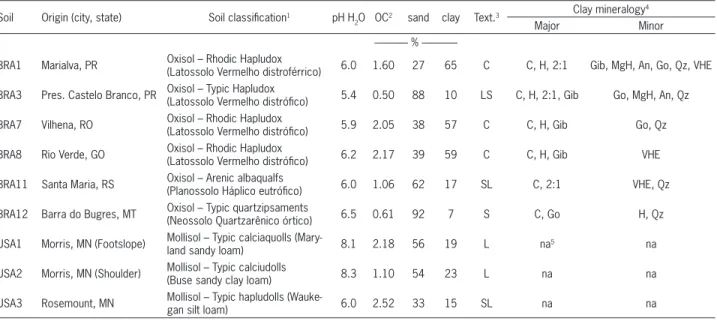Figure 1 − Degradation pathway of indaziflam in the soil (USEPA,  2010).