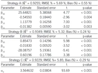 Table 2 − Statistics for the basal area projection models for the  stands for the fit data.