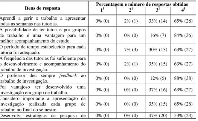 Tabela 2 - Apreciações dos estudantes relativamente às tutorias realizadas em IEM 