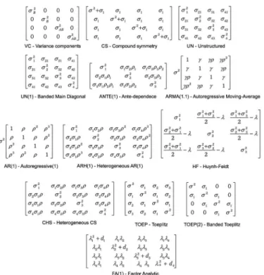 Table 1 − Evaluators of adjustment quality of co-variance structures  used for modeling the dependence of residuals.