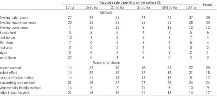 Table 4 shows the methods and the reason for their  use within the EFA framework, depending on the size  of the farm