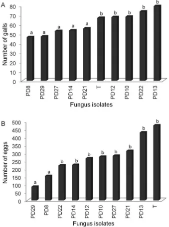 Table 2 − Identified volatile organic compounds emitted by wood- wood-associated fungi by SPME-GC-MS.