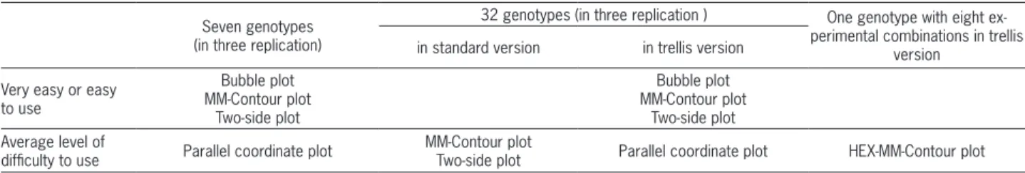 Table 1 shows graphs that can be recommended  for analysis and presentation of raw data in the  multipli-cative model
