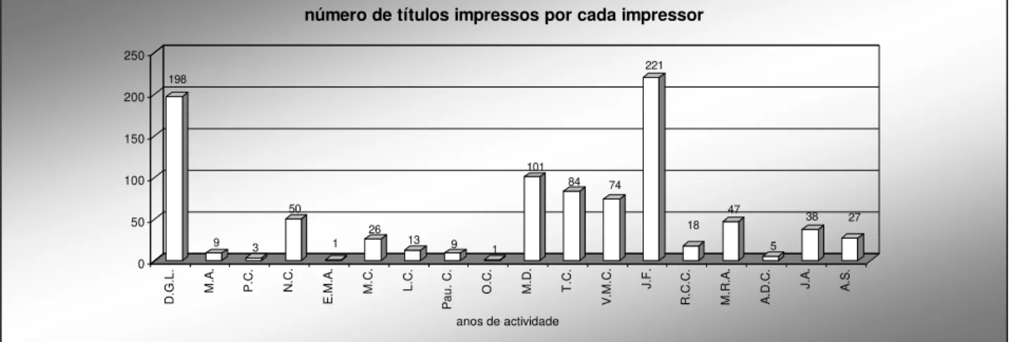 Gráfico 1  198 9 3 50 1 26 13 9 1 101 84 74 221 18 47 5 38 27 050100150200250