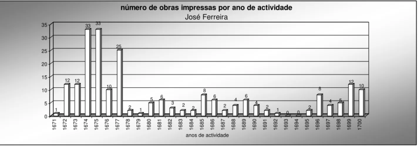 Gráfico 11 1 12 12 33 33 10 25 2 1 5 6 3 2 2 8 6 2 4 6 4 2 1 0 0 2 8 4 5 12 10 05101520253035 1671 1672 1673 1674 1675 1676 1677 1678 1679 1680 1681 1682 1683 1684 1685 1686 1687 1688 1689 1690 1691 1692 1693 1694 1695 1696 1697 1698 1699 1700 anos de acti