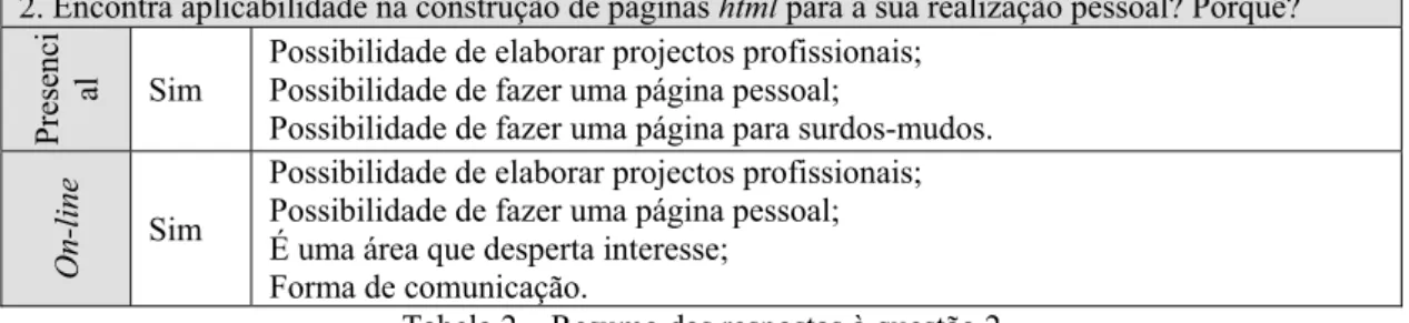 Tabela 2 – Resumo das respostas à questão 2 