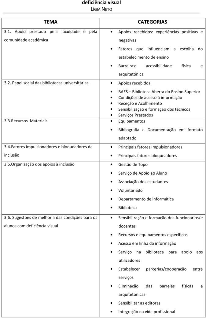 Tabela 1 - Grelha de Análise 