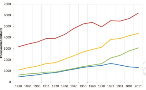 Fig. 2. Type-1 cities: Persistent Early Shrinkage: Exodus from rural periphery.