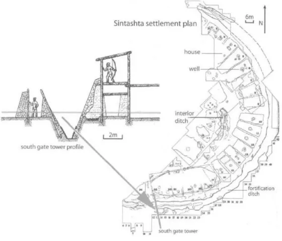 Fig. 10 Sintashta settlement: layout and fortifications, after Gening et al. 1992, fig