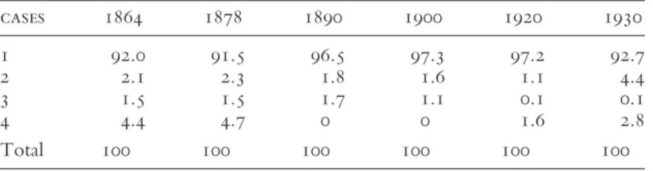 Table 1 Population Affected by the Interpolation Process (%)