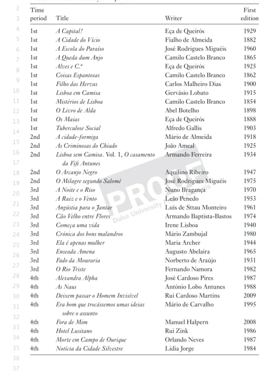 Table 1 List of novels by time period Time 