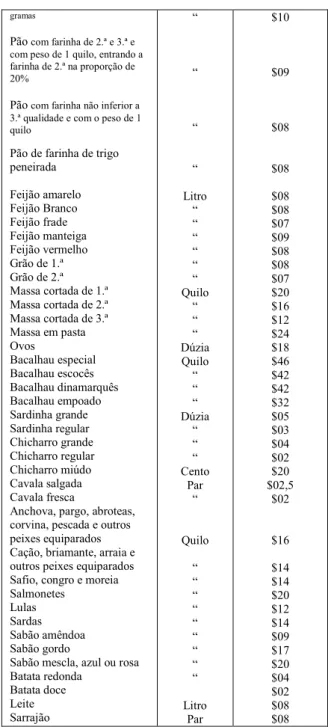 Tabela de Preços Máximos dos diversos  produtos ou géneros alimentícios 