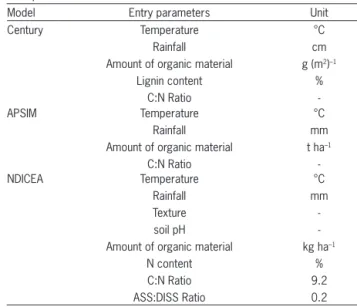 Table 1 – Chemical and biochemical composition of plant material used in the calibration of the models.