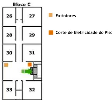 Figura 5 - Planta do Piso 2 do Bloco C Extintores