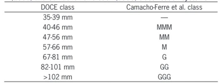 Table  2  –  Commercial  classes  of  tomato  according  to  the  DOCE  (2001) and Camacho-Ferre et al