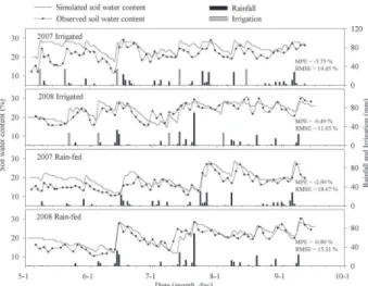 Table 3 – Simulated grain yield, total aboveground biomass, harvest index and environmental factors computed for the total growing season (t),  the vegetative (v) or reproductive (r) stages under irrigated and rain-fed conditions for the years from 2005 to