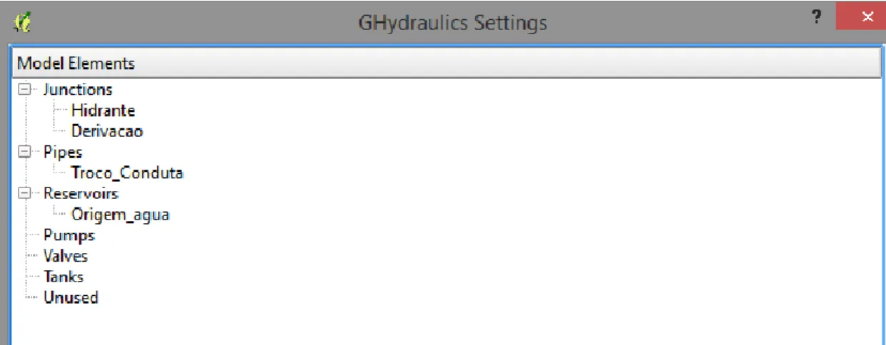 Figura  6–  Definição,  no  módulo  GHydraulics,  das  camadas  como  elementos  do  modelo  com  consumos fixos no hidrante