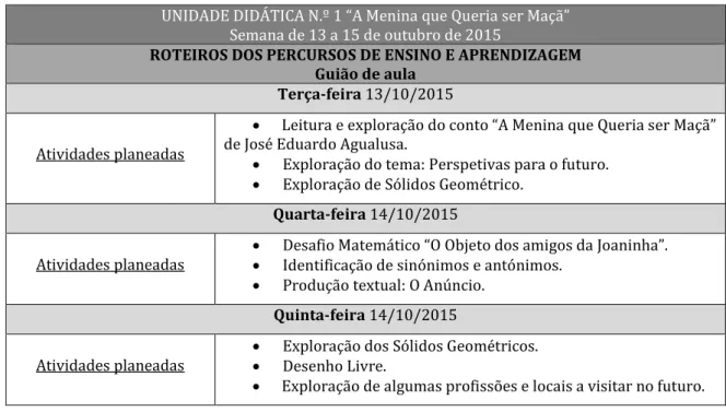 Tabela 5 - Atividades da semana de 13 a 15 de outubro de 2015 