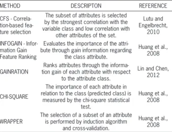 Figure 3 – Accuracy and number of rules for different levels of pre- pre-pruning. Number of objects per leaf corresponds to the minimum  number of examples of the test set used to evaluate the generated  rules - tree leaves.