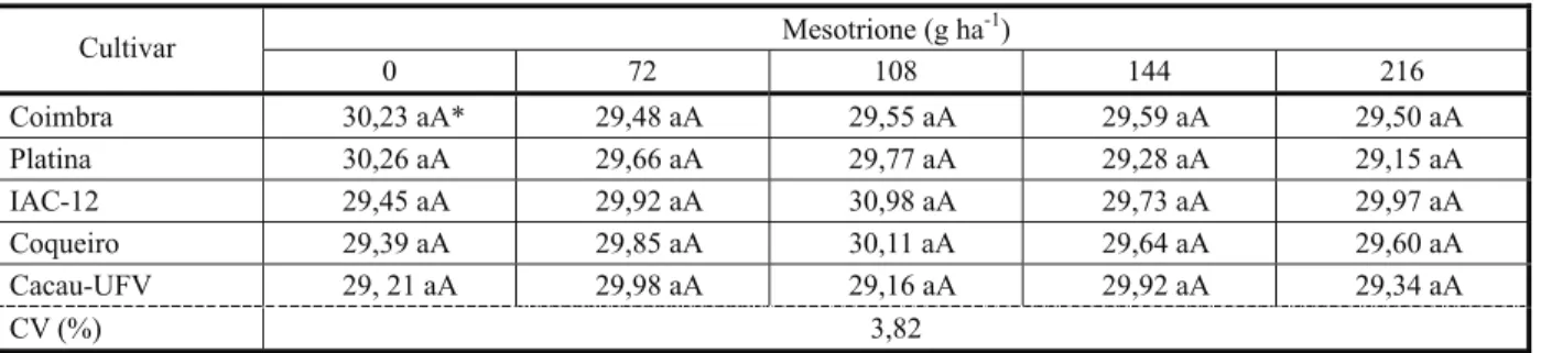 Tabela 7 - Temperatura da folha (TF -  o C) dos cultivares de mandioca, tratados com doses crescentes de mesotrione