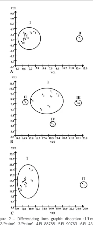 Figure  2  –  Differentiating  lines  graphic  dispersion  (1-‘Lee  74’; 