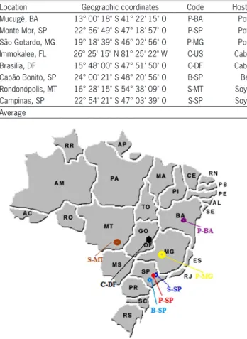 Figure  1  –  Map  of  the  samples  locations  and  associated  crops  in  Brazil. S-SP: soybean - Campinas (SP); B-SP: potato - Monte Mor  (SP); P-MG: potato - São Gotardo (MG); P-BA: potato - Mucugê (BA); 
