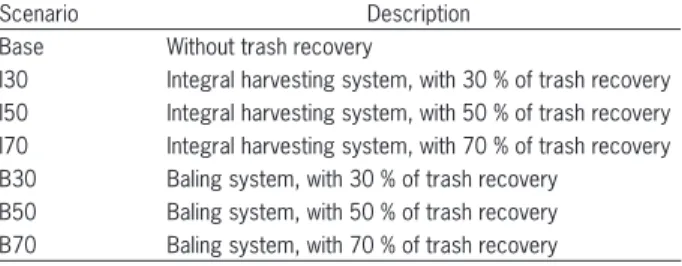 Table 1 – Description of evaluated scenarios.