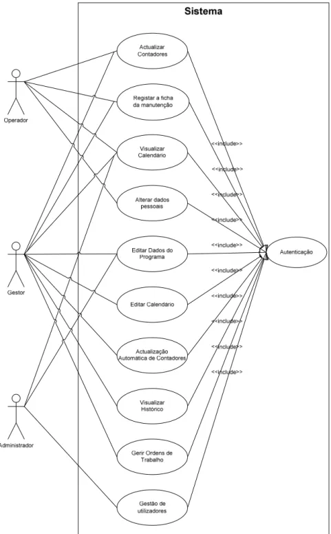 Figura 5 – Diagrama Casos de uso da aplicação PGM 