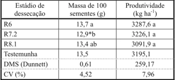 Tabela 3 - Massa de 100 sementes e produtividade da soja, cultivar BR 184, em função dos herbicidas dessecantes