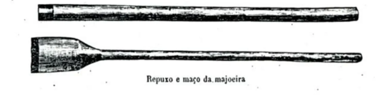 Figura 2a –  Esquema de um repuxo e maço que se usam para colocar as redes majoeiras na  baixa-mar (Baldaque da Silva, 1891)